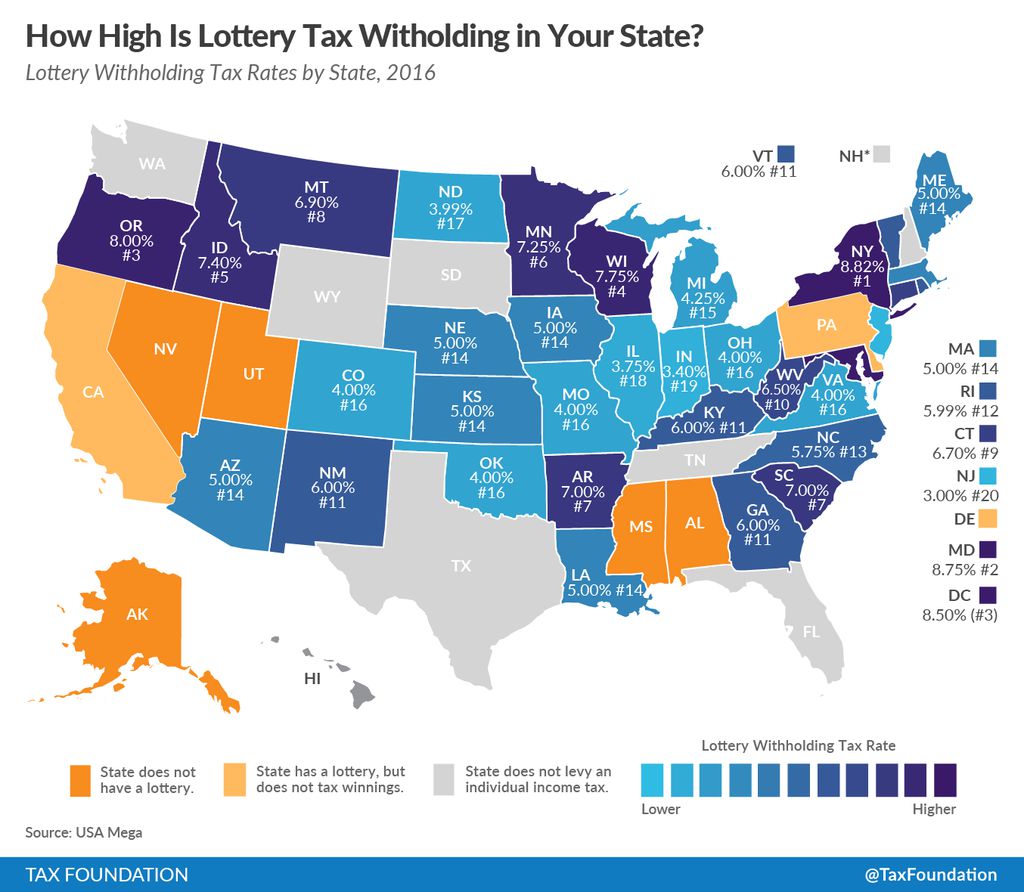 How lottery winnings are taxed